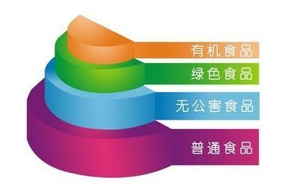 中国绿色有机农业平台